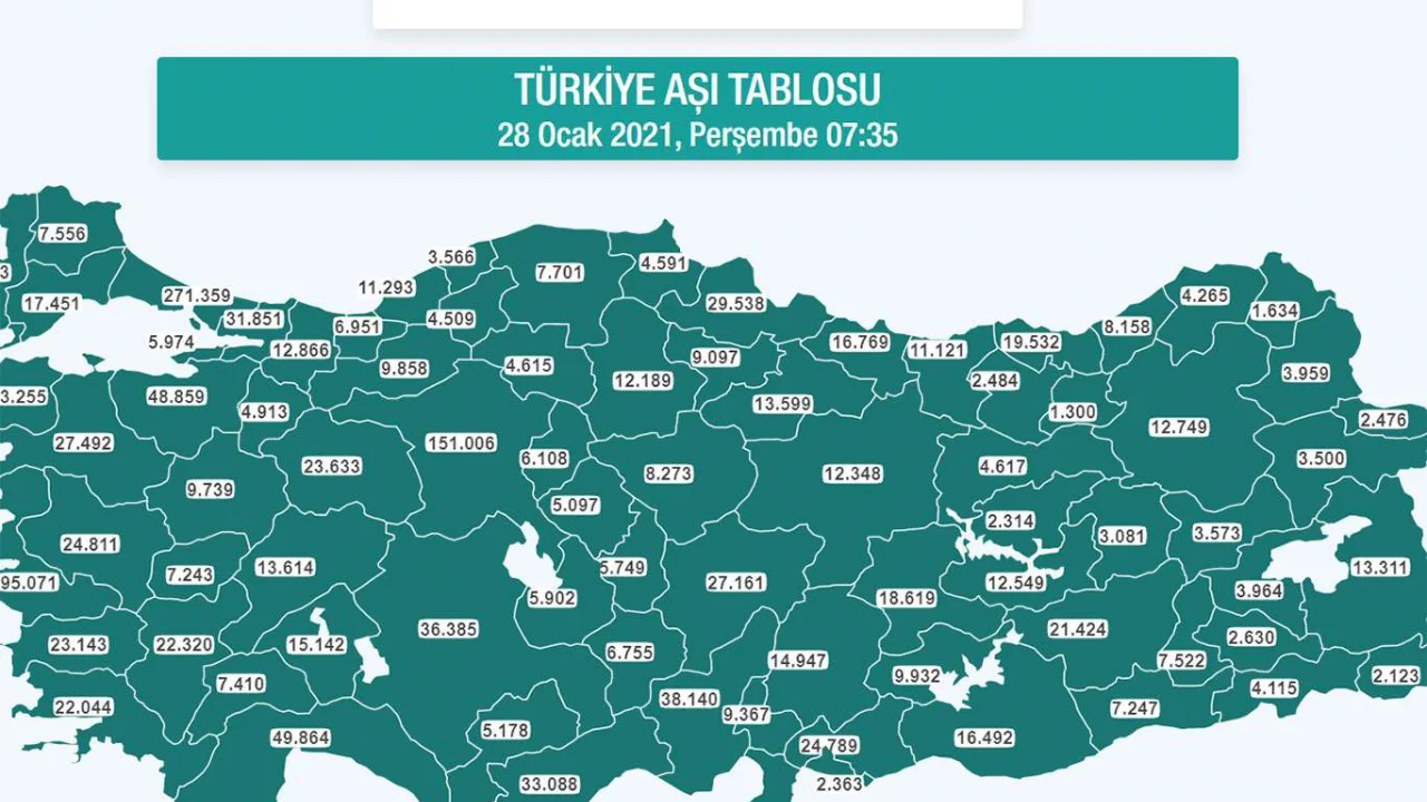 Coronavirus aşısı yaptıranların sayısı 1,5 milyonu geçti