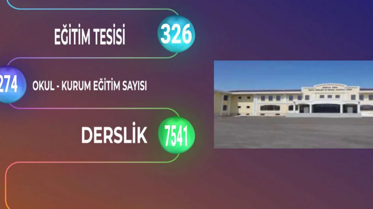 Ankara'da bugün 326 eğitim tesisi açılacak