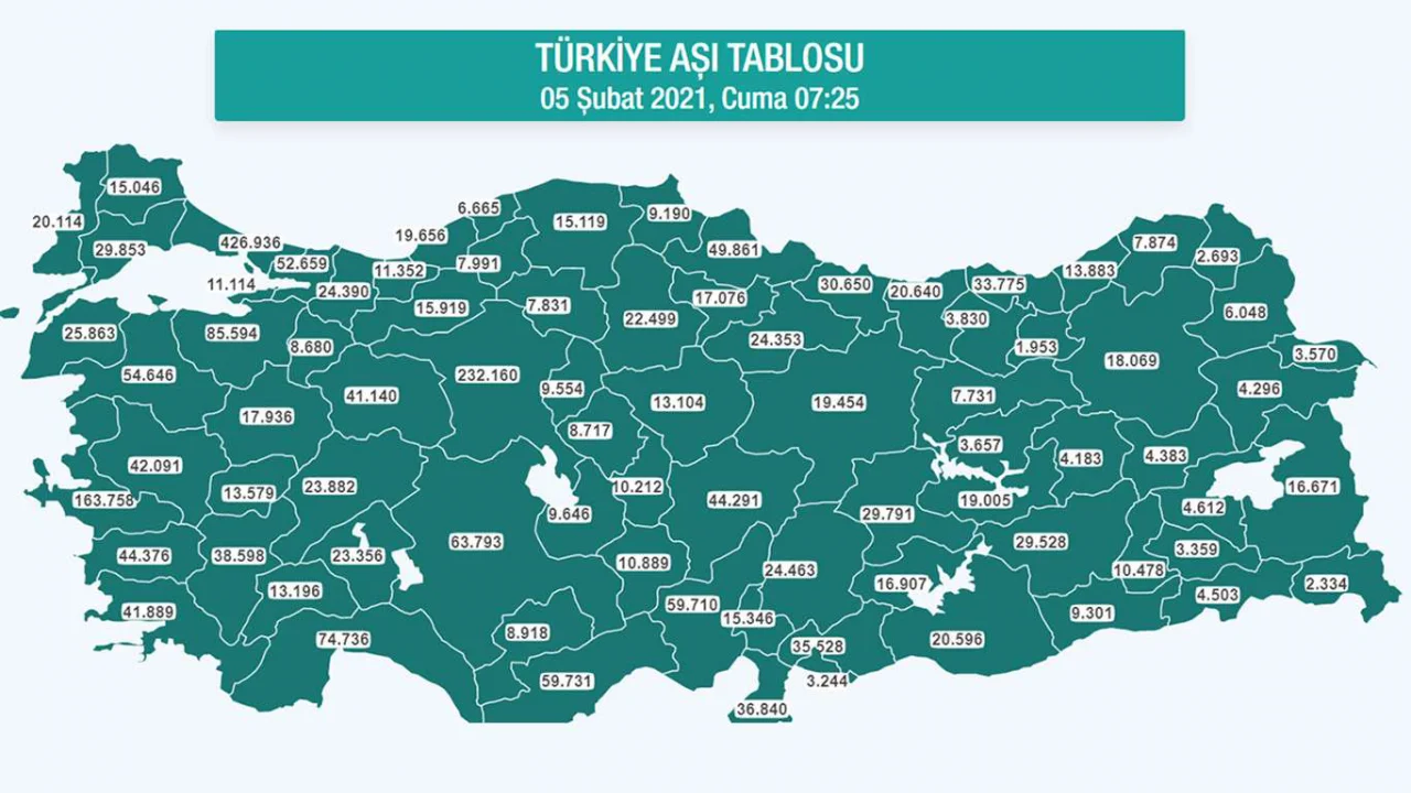 Coronavirus aşısı yaptıranların sayısı 2 milyon 500 bini geçti