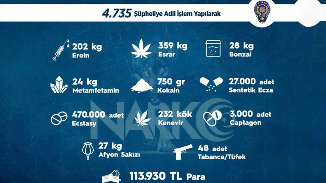 Türkiye genelinde 640 kilogram uyuşturucu madde 500 bin hap ele geçirildi