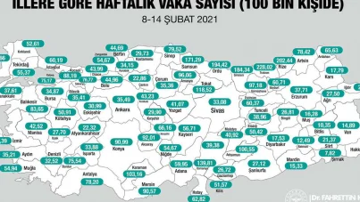 Diyarbakır'da haftalık Coronavirus vaka sayılarında düşüş yaşandı