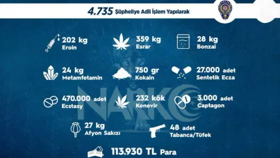 Türkiye genelinde 640 kilogram uyuşturucu madde 500 bin hap ele geçirildi