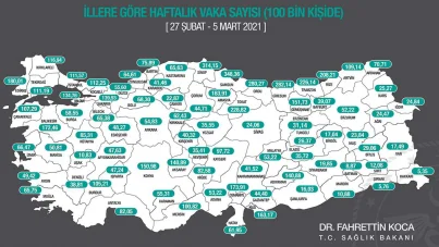 İllere göre haftalık vaka sayısının güncel haritası açıklandı